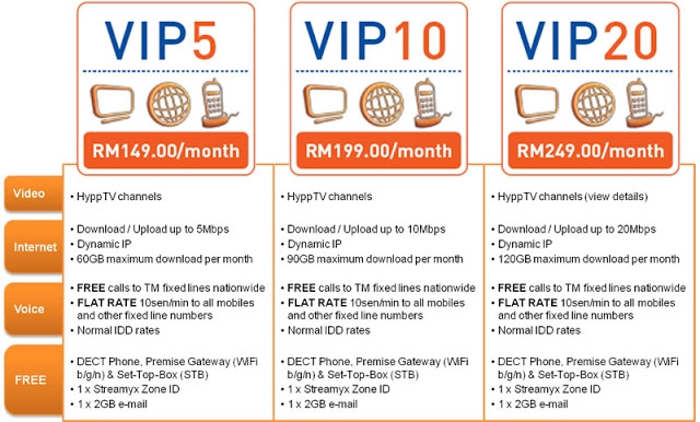 unifi home package