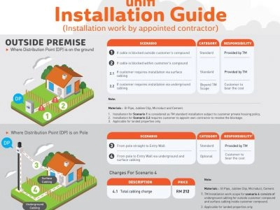 4. Unifi Installation guide - outside premise